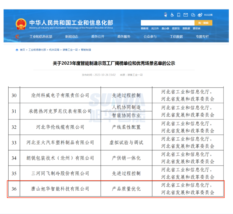 【国家级荣誉】喜讯！upay钱包官网智能“SunFMEA项目”荣获工信部“2023年度智能制造优秀场景”